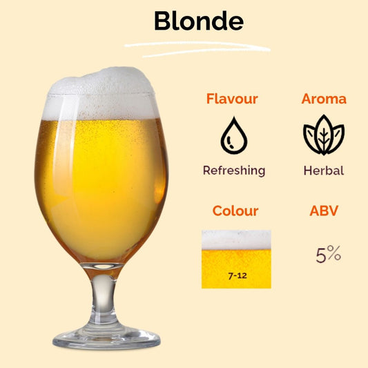 Muntons Blonde Recipe